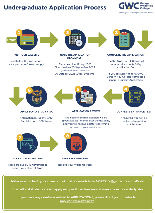 Undergraduate Application process