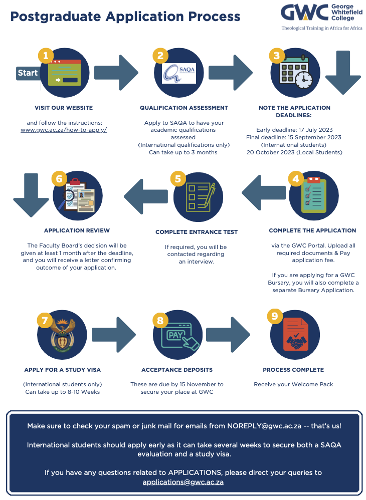 Postgraduate Application process